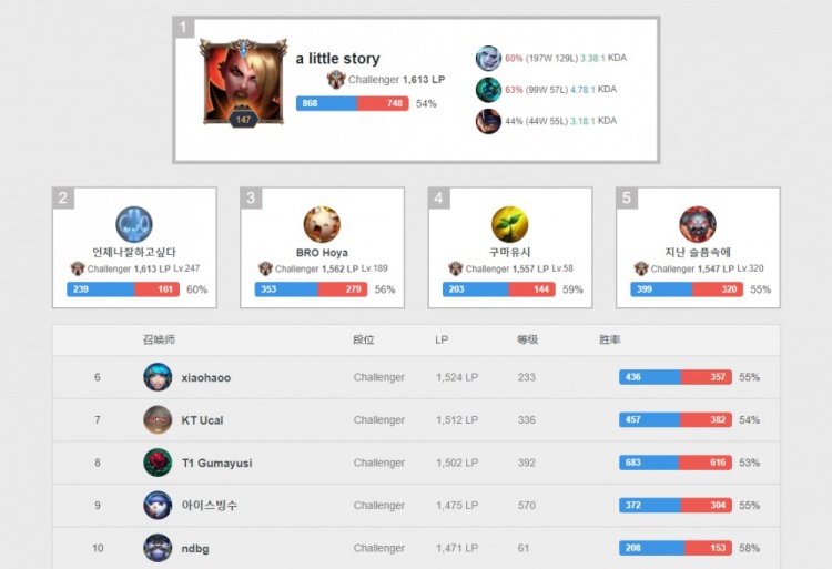 科尔的称赞 科尔的称赞