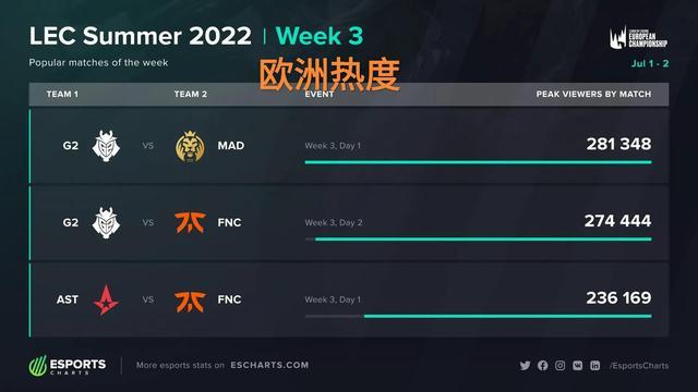 的平衡上 的平衡上