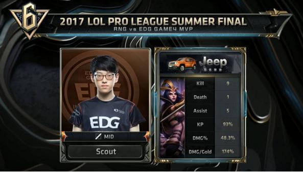 牵动观众的 牵动观众的